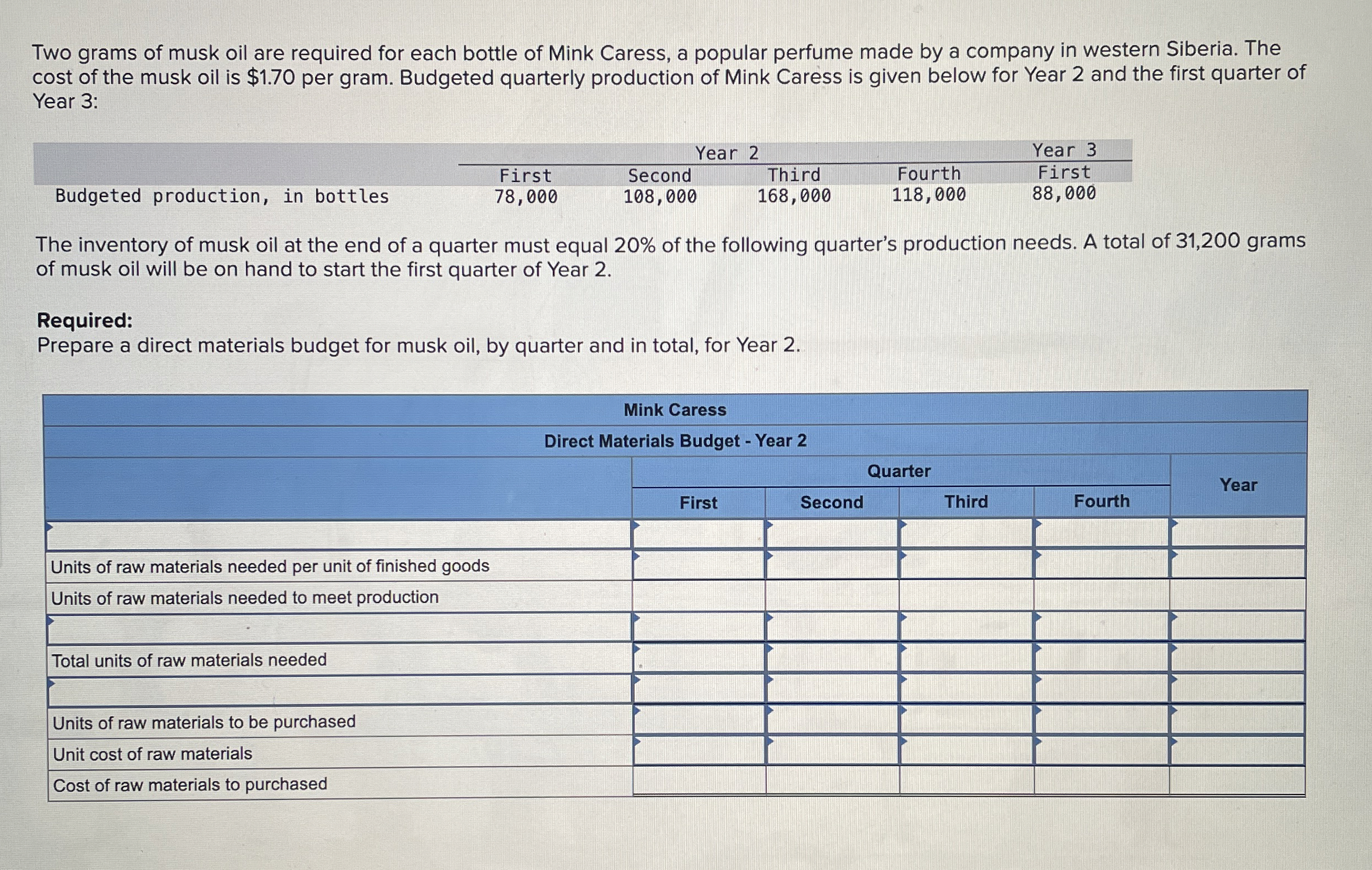 Two grams of musk oil are required for each