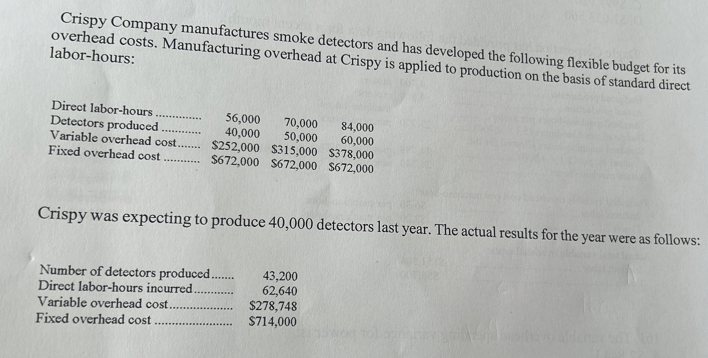 What total amount of manufacturing overhead cost