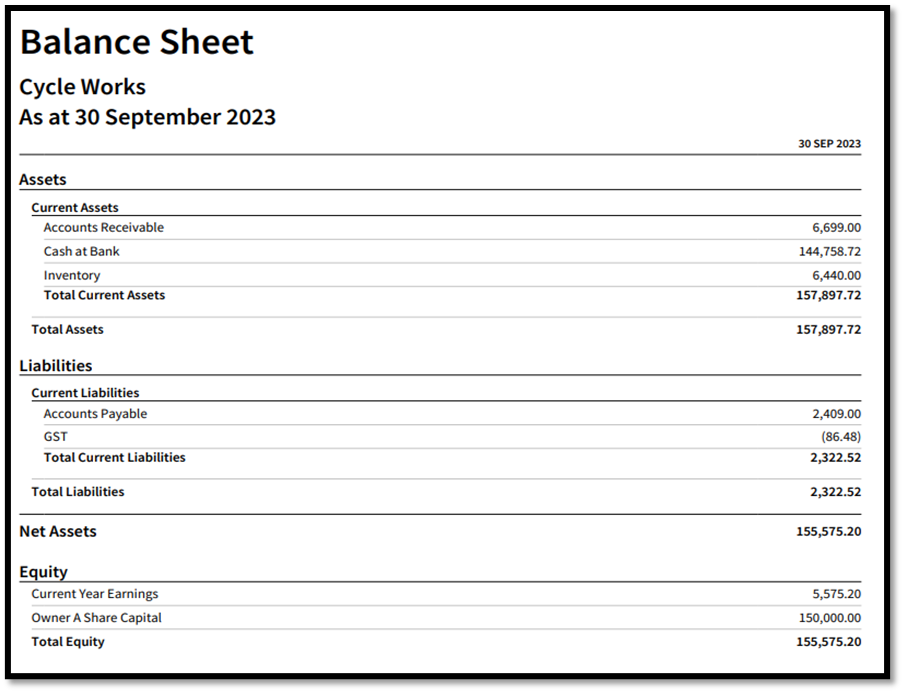 Evaluate the financial performance of Cycle Works