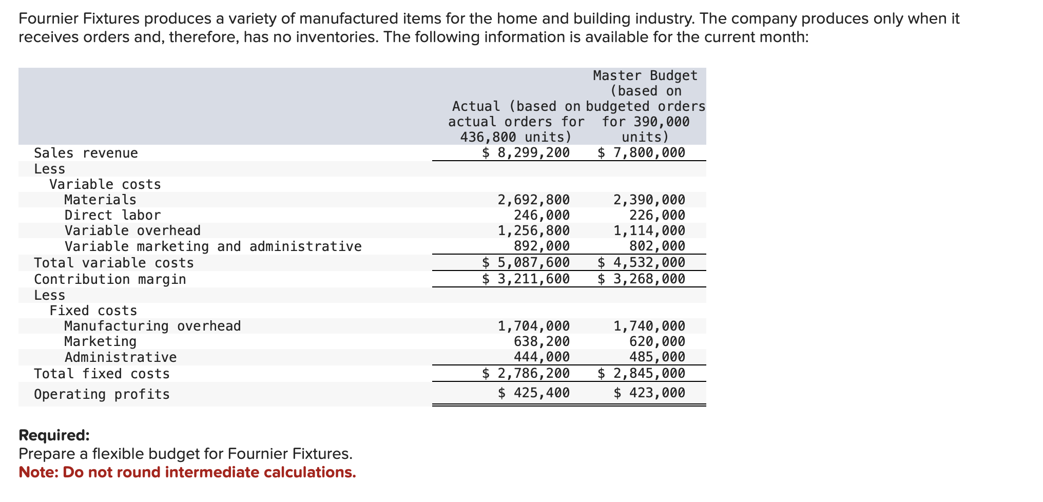 Fournier Fixtures produces a variety of