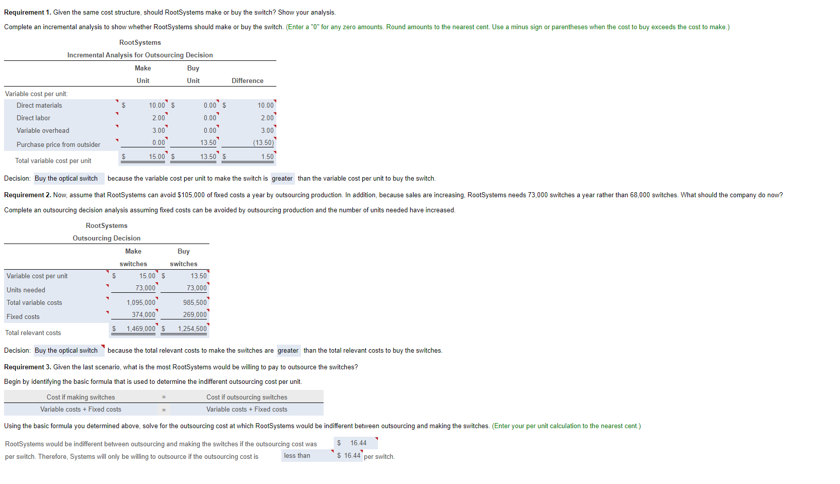 Requirement 1. Given the same cost structure,