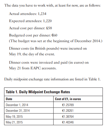 Break down the price variance into a charge