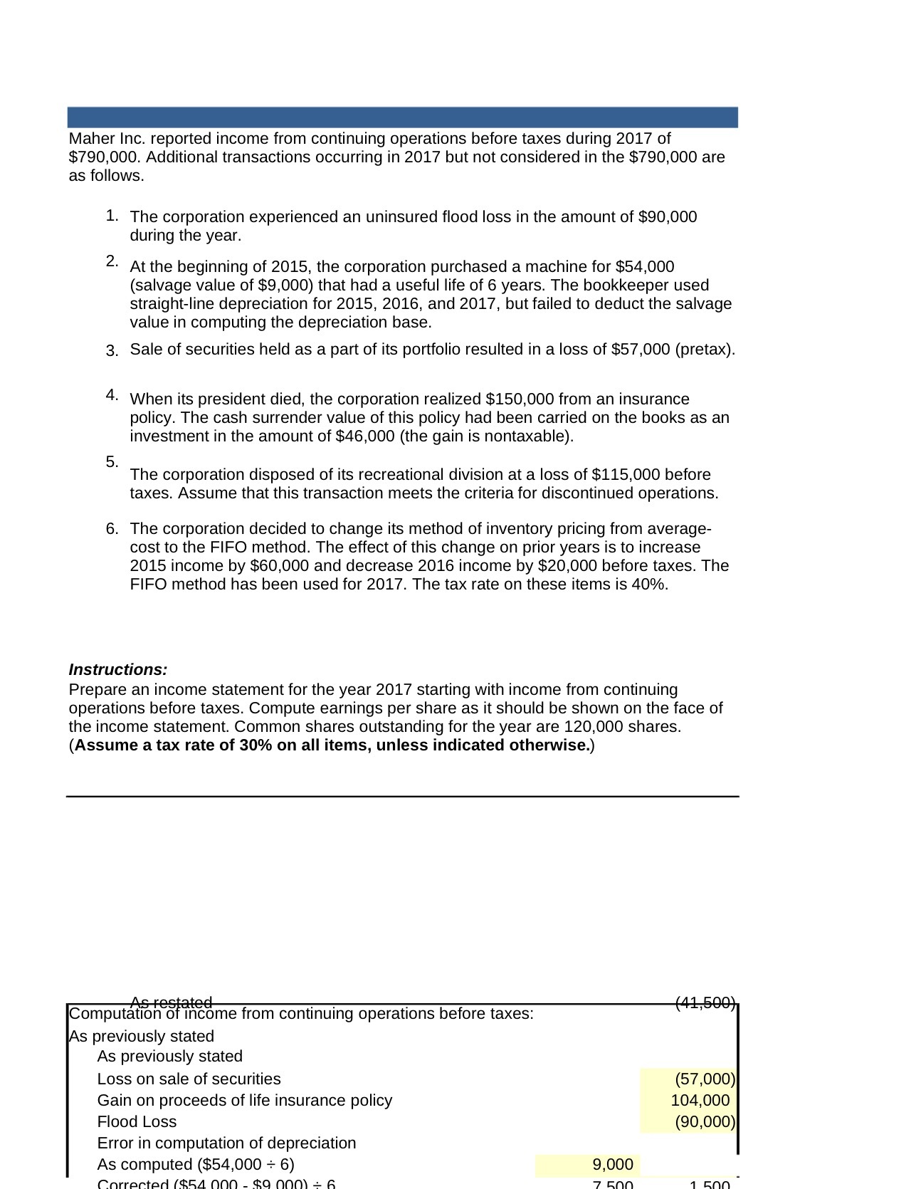 Maher Inc. reported income from continuing