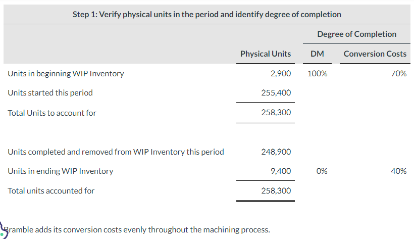 \f\f{b1} According to the completion percentages