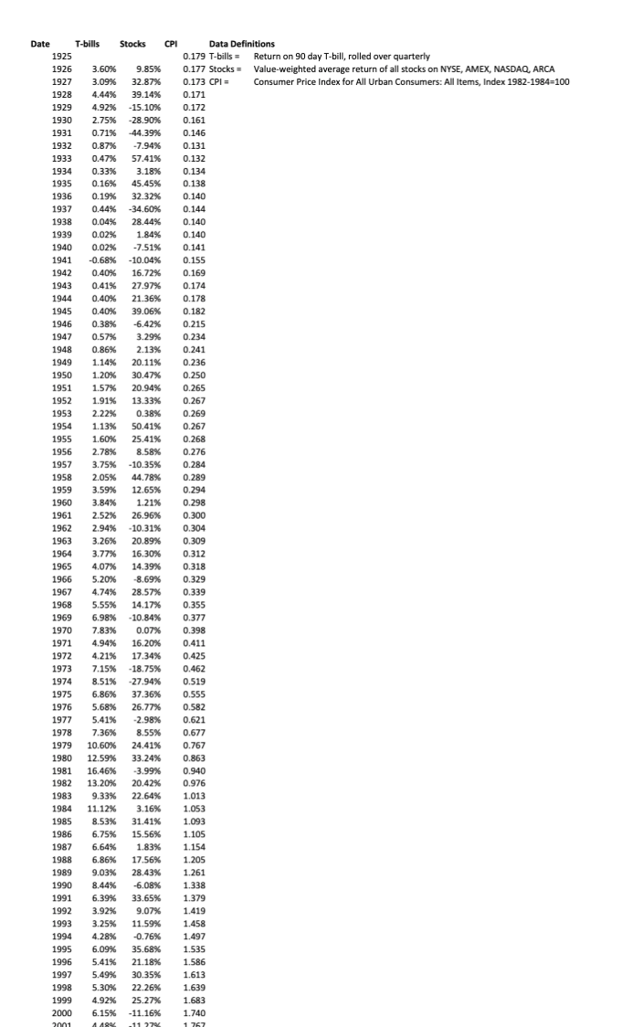 please help solve excel below : ASSIGNMENT 1 Due: