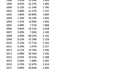 please help solve excel below : ASSIGNMENT 1 Due: