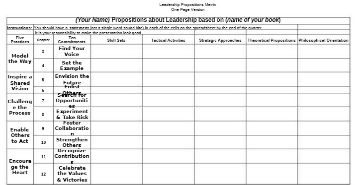 Leadership Propositions Matrix One Page Version