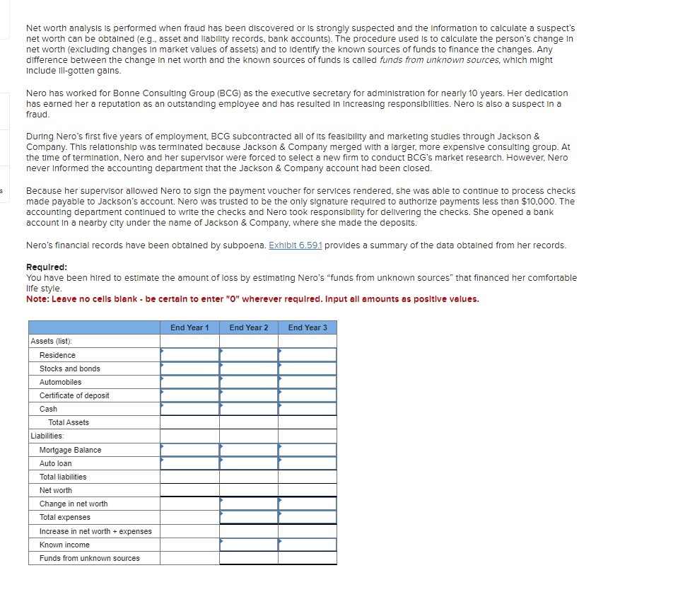 Net worth analysis is performed when fraud has