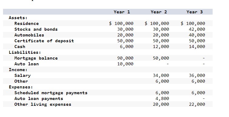 Net worth analysis is performed when fraud has
