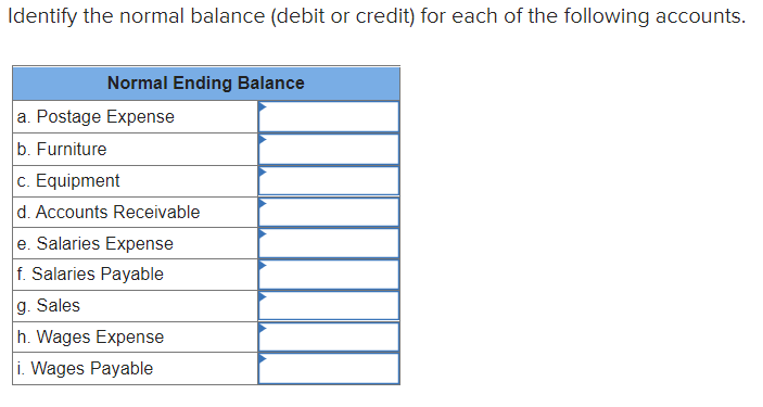 Identify the normal balance ( debit or credit )