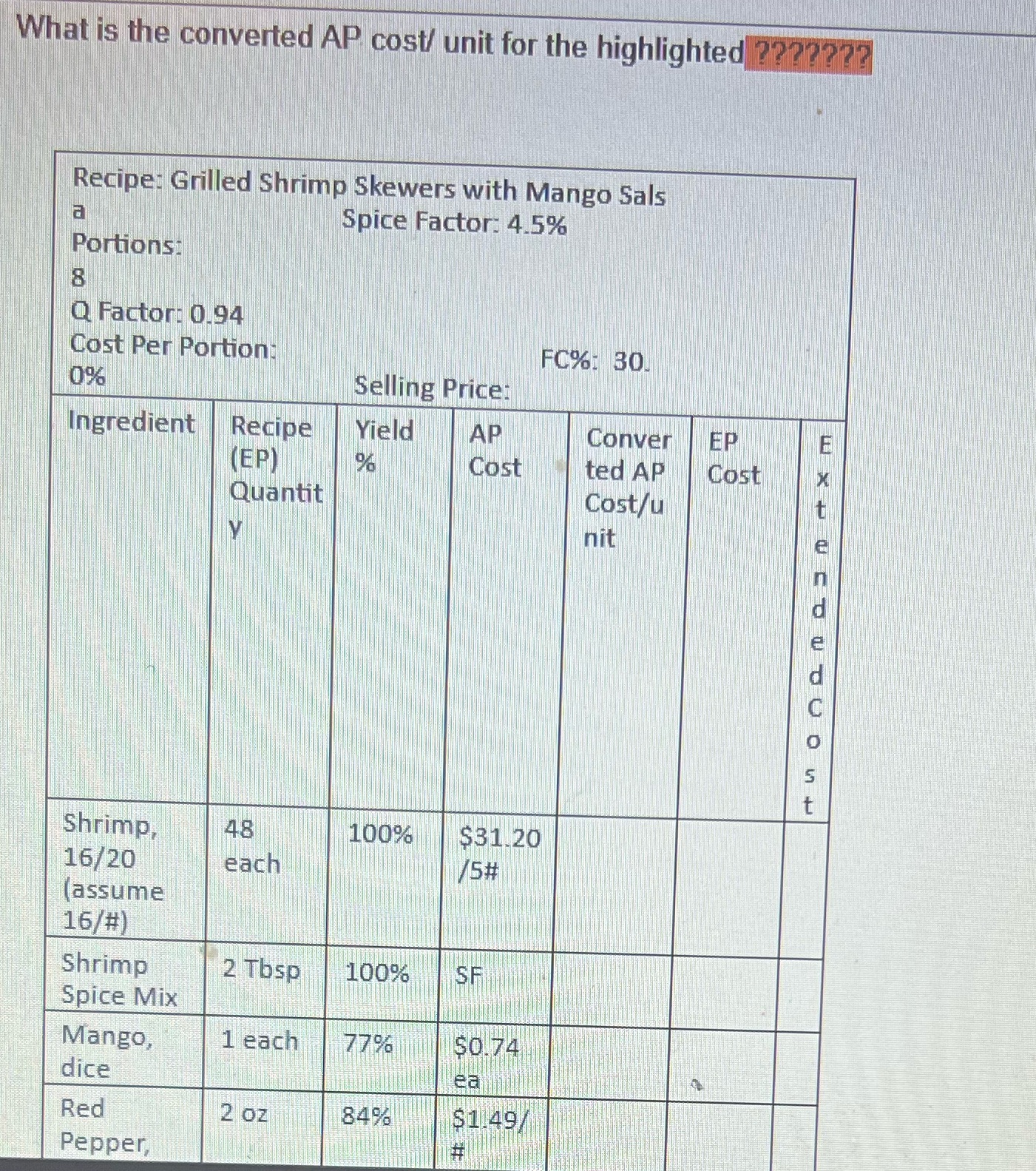 What is the converted AP cost/ unit for the