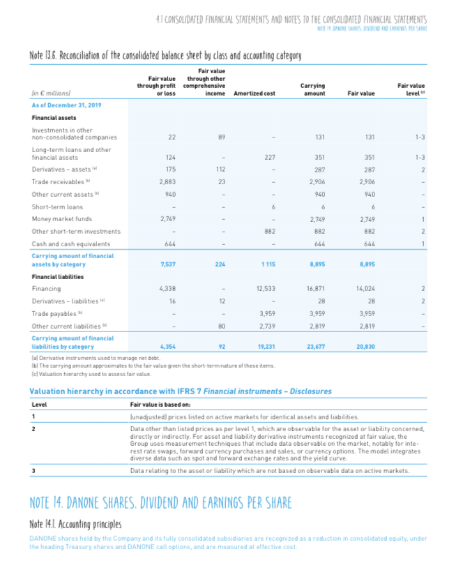 1 Danone will make a euro 95 million acquisition