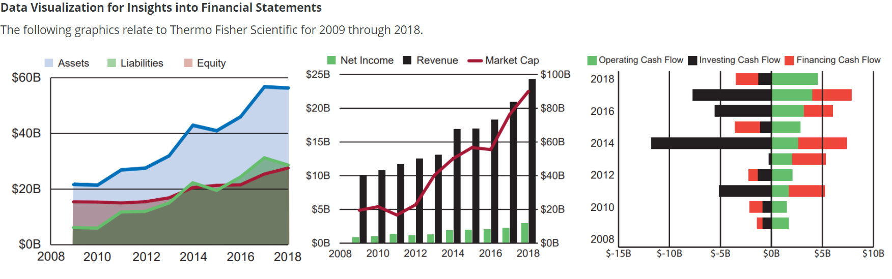 Data Visualization for Insights into Financial