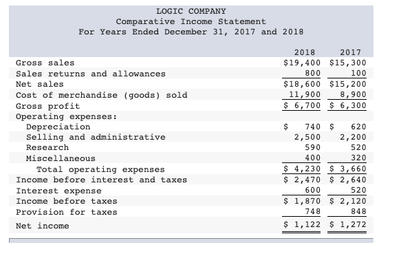 please help me understand. #1 LOGIC COMPANY