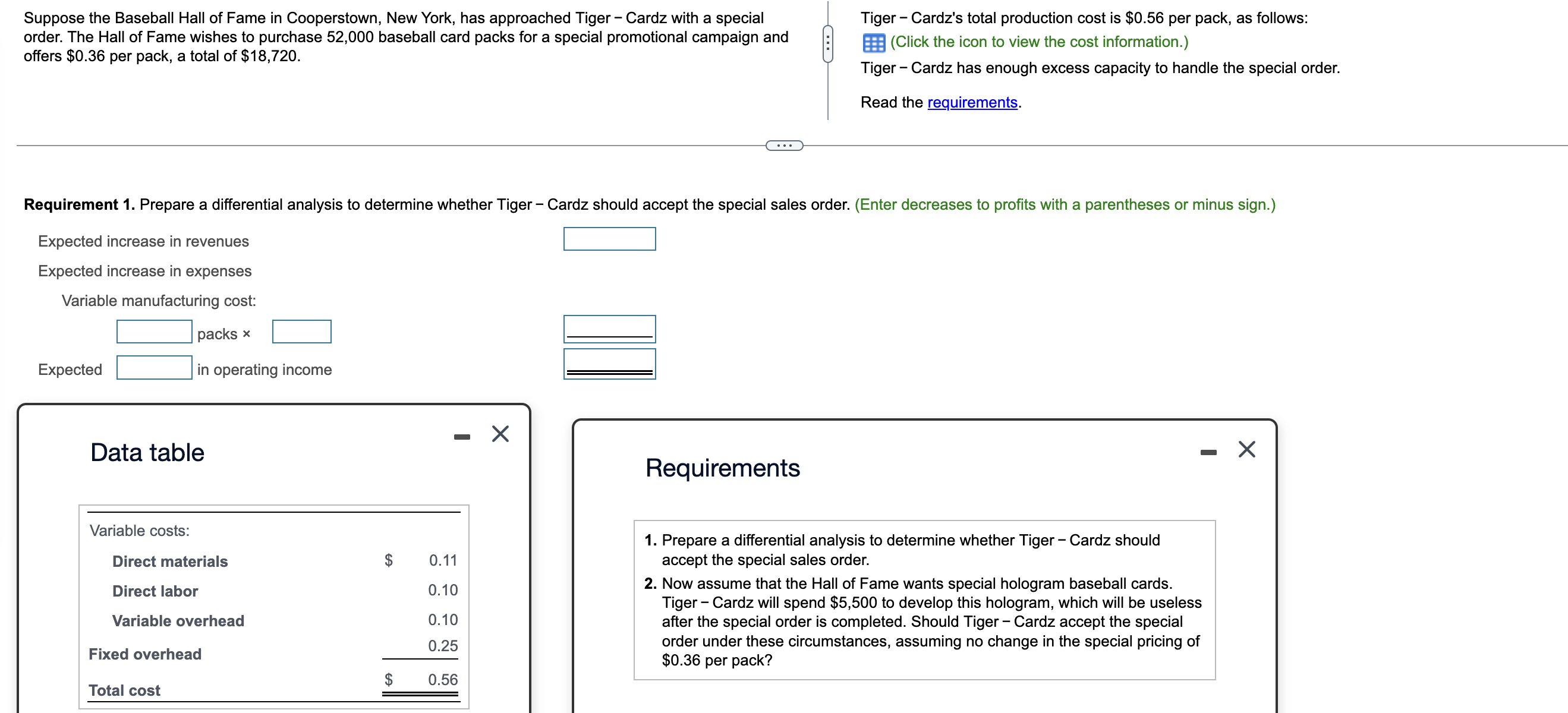 Expected increase in revenues Expected increase