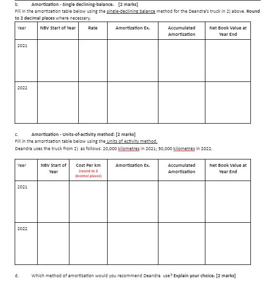 Hoping I could get help on this... Amortization