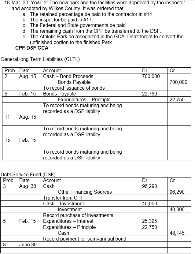 You will be proyided journals forthe GLTL, 00F,