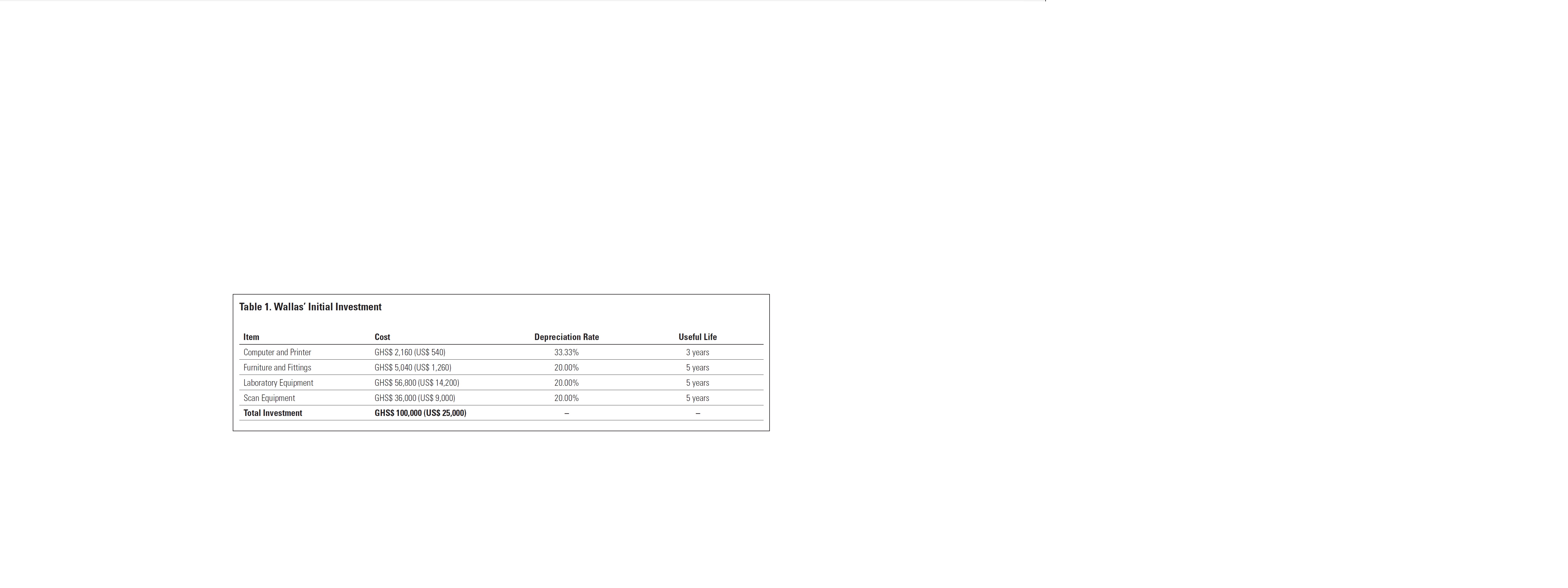 GEO Medical Laboratory (an actual company whose