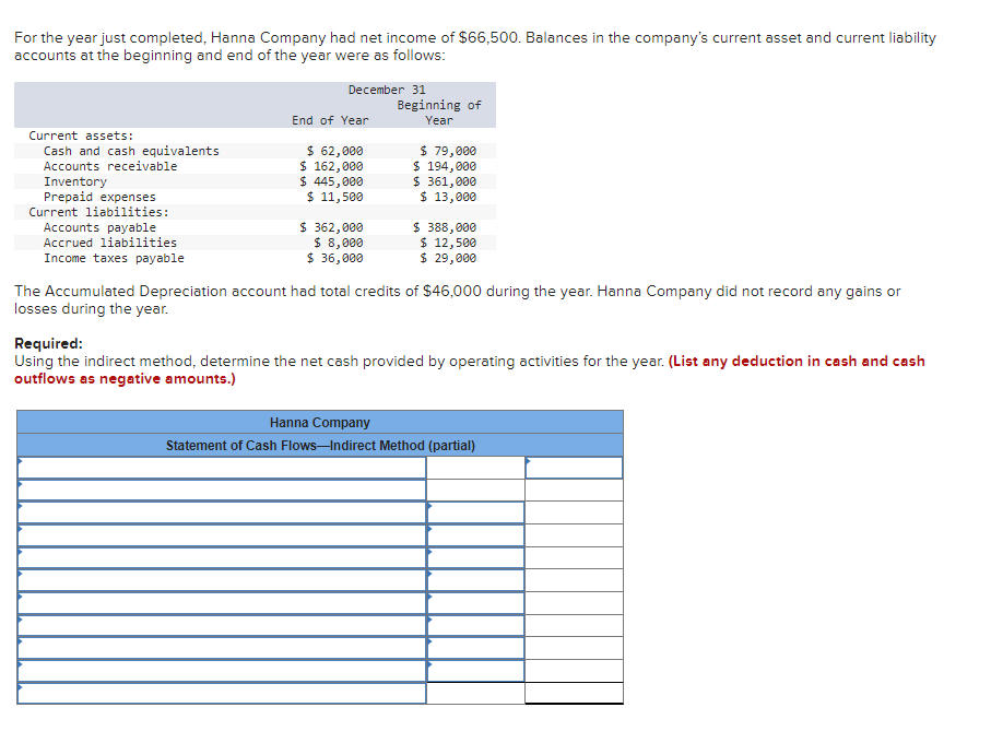 For the year just completed, Hanna Company had