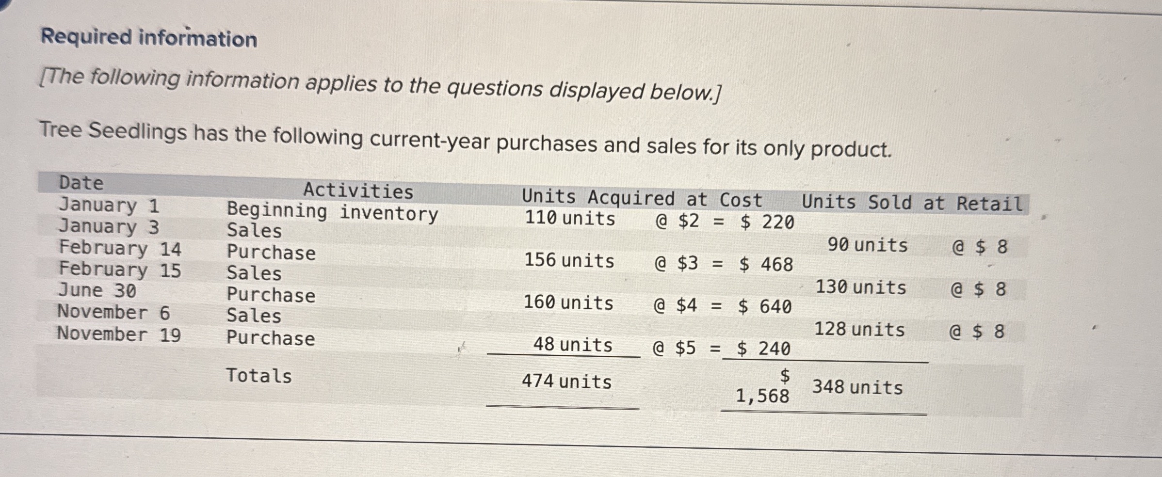 Required information [ The following information