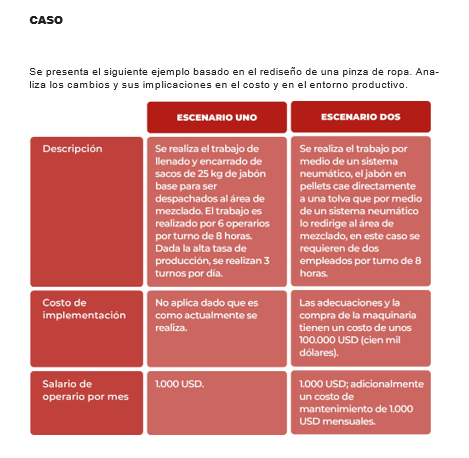 CASO Se presents el siguiente ejemplo basado en