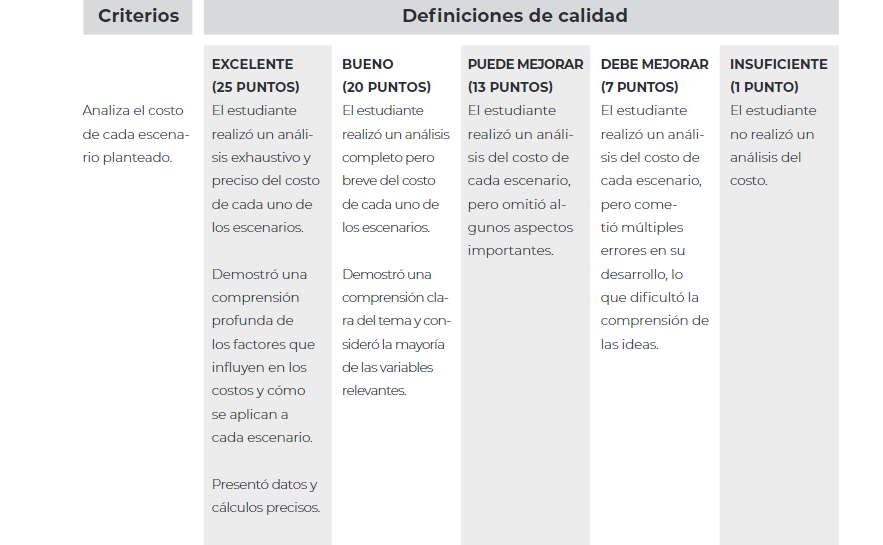 CASO Se presents el siguiente ejemplo basado en
