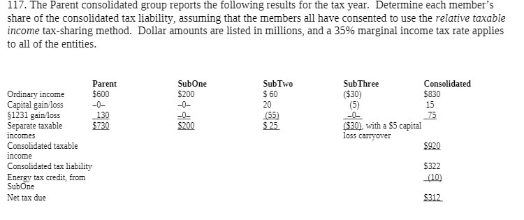 117. The Parent consolidated group reports the