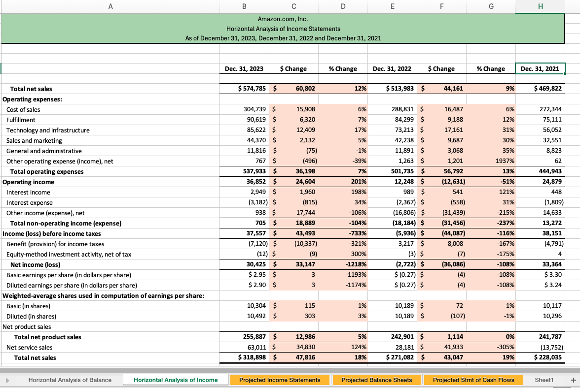 I need help with projecting income statement,