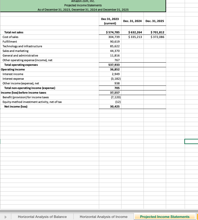 I need help with projecting income statement,