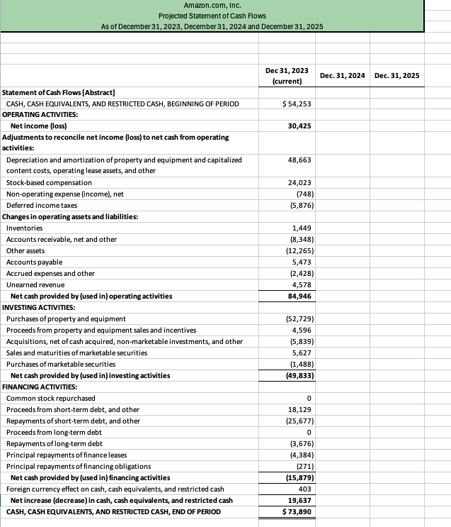 I need help with projecting income statement,
