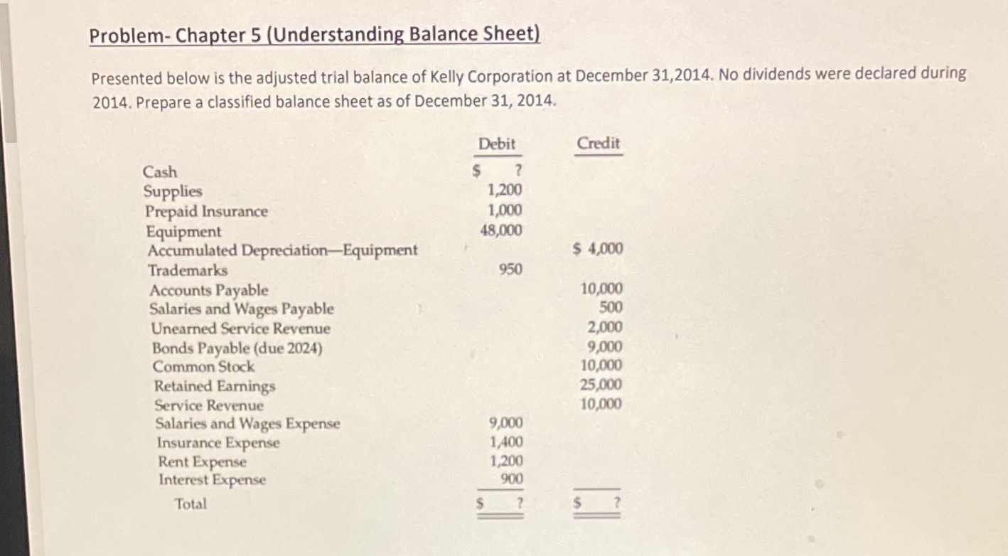 Plz answer fast Problem- Chapter 5 (Understanding