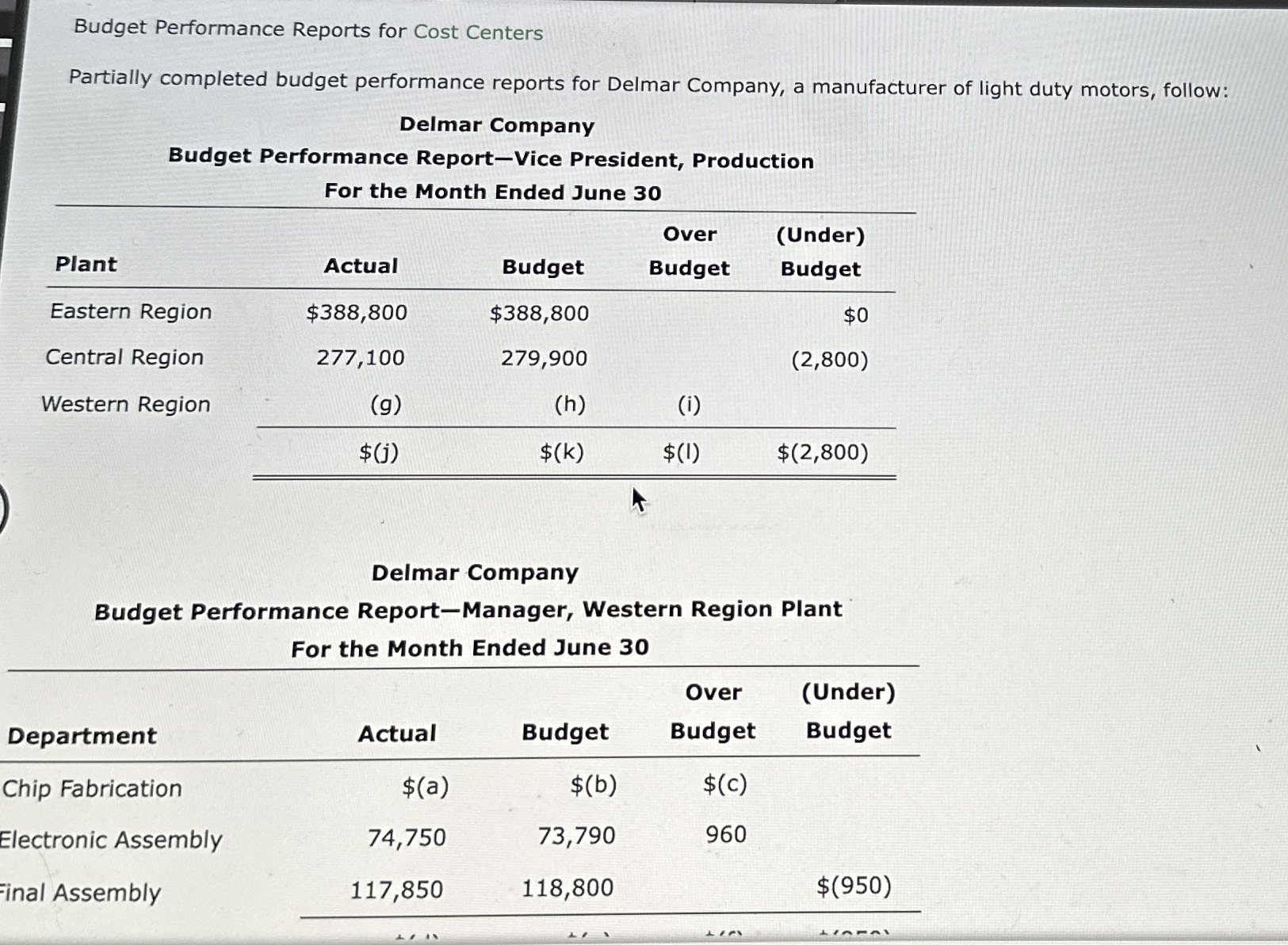 Budget Performance Reports for Cost Centers