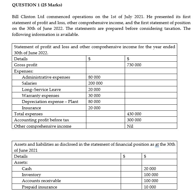 QUESTION 1 (25 Marks} Bill Clinton Ltd commenced