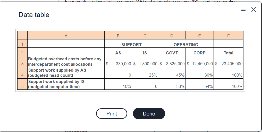 Data table 1 SUPPORT OPERATING 2 AS IS GOVT CORP