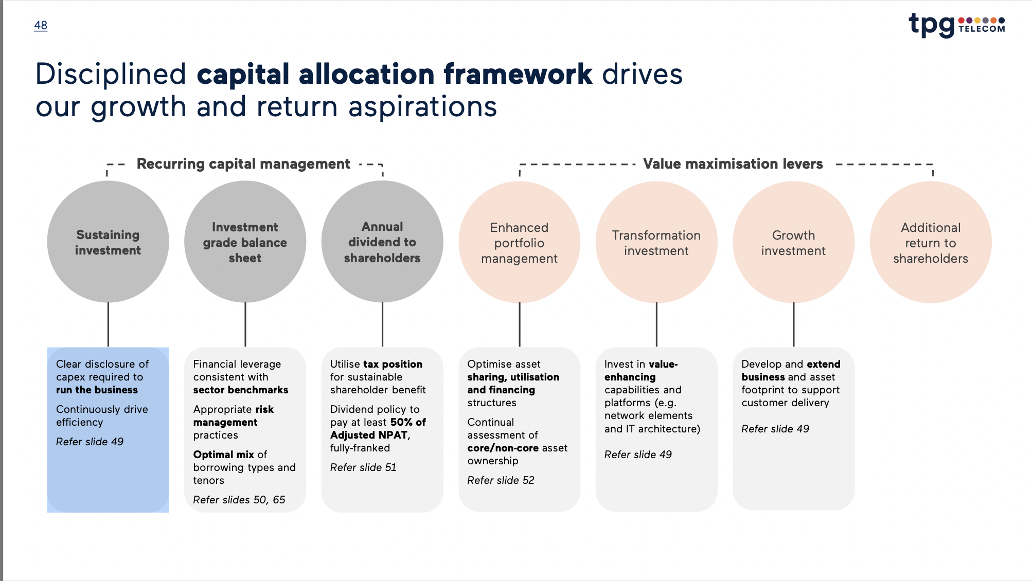 How to write Disciplined capital allocation