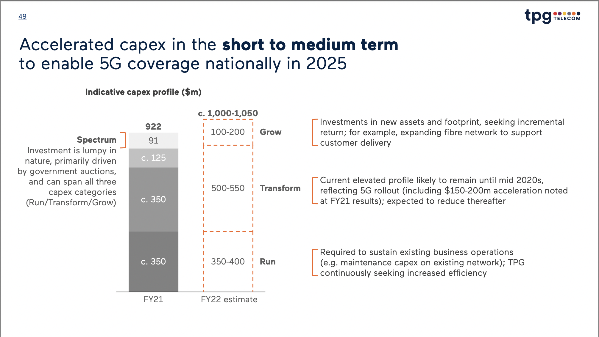 How to write Disciplined capital allocation