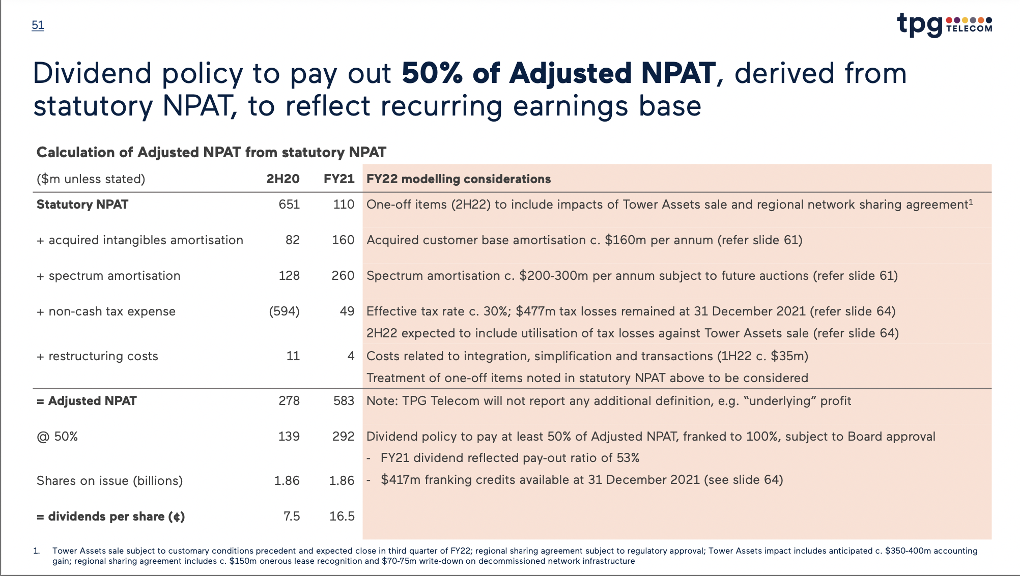 How to write Disciplined capital allocation