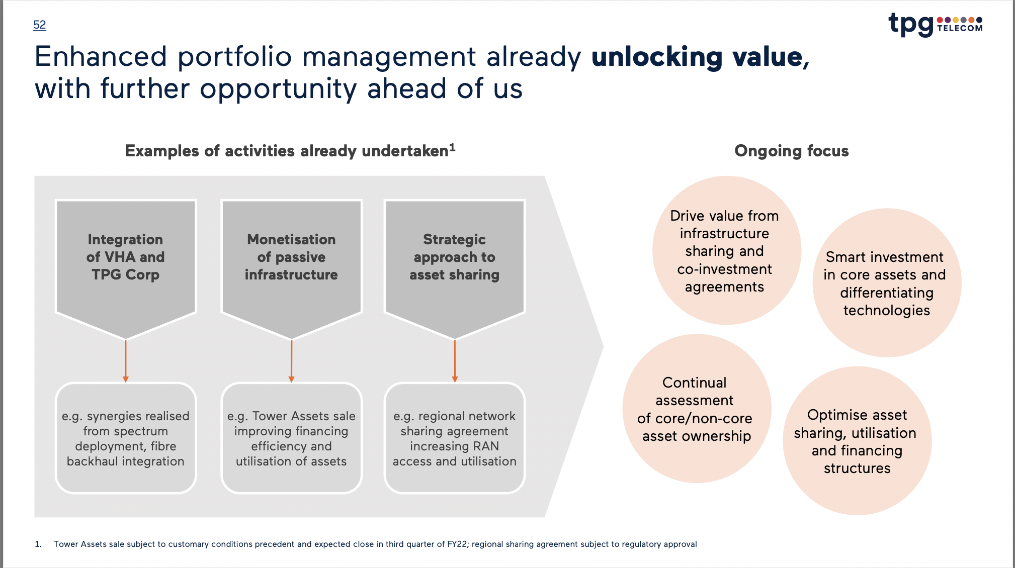 How to write Disciplined capital allocation