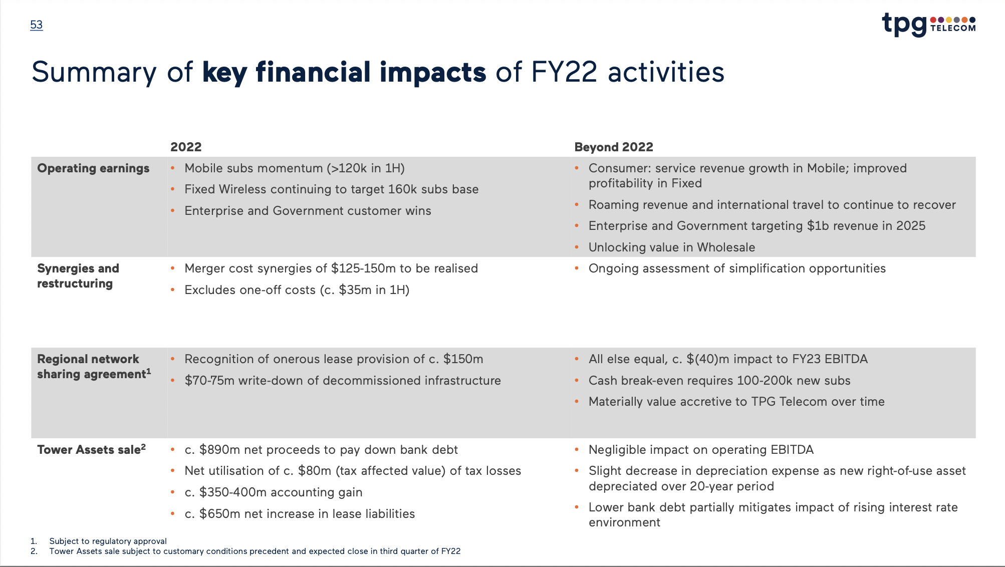 How to write Disciplined capital allocation