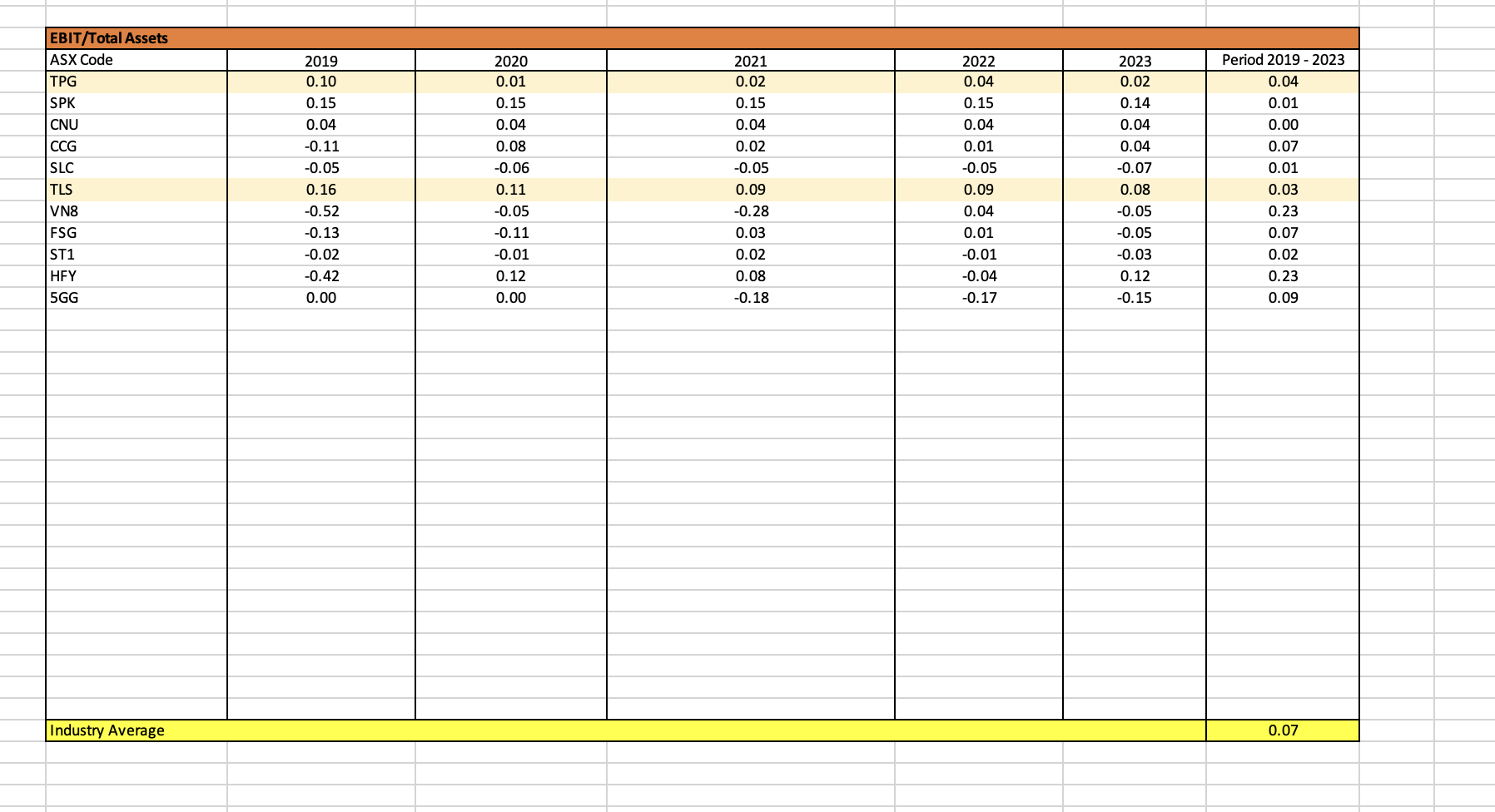 How to write Disciplined capital allocation