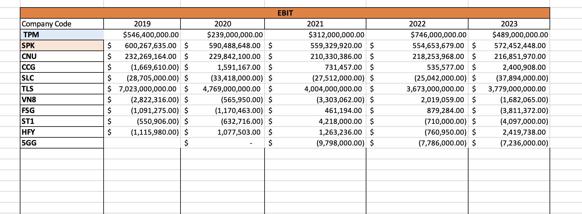 How to write Disciplined capital allocation