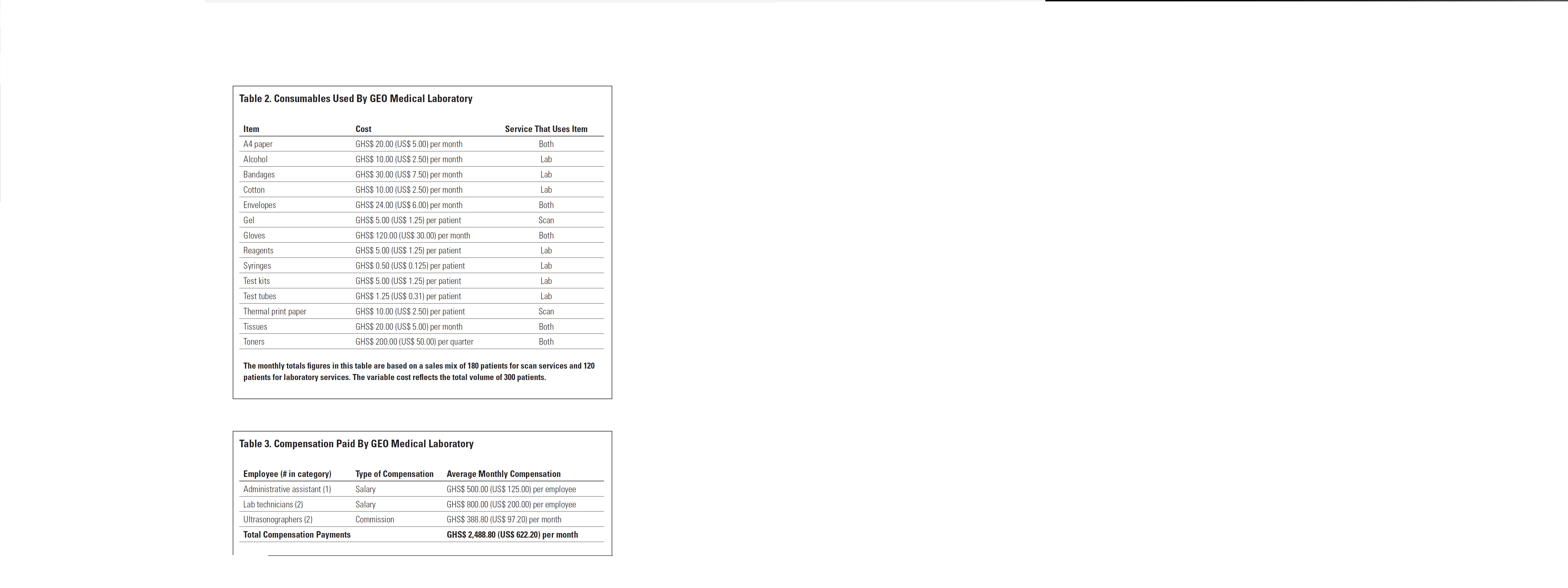 BACKGROUND GEO Medical Laboratory (an actual