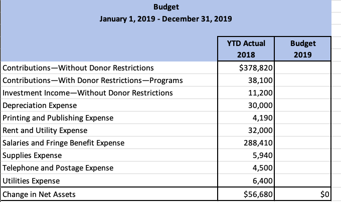Create a budget ( using the Budget tab in the