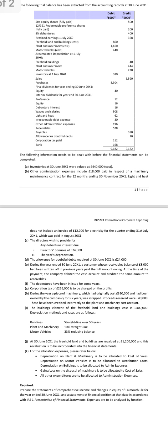 The following trial balance has been extracted