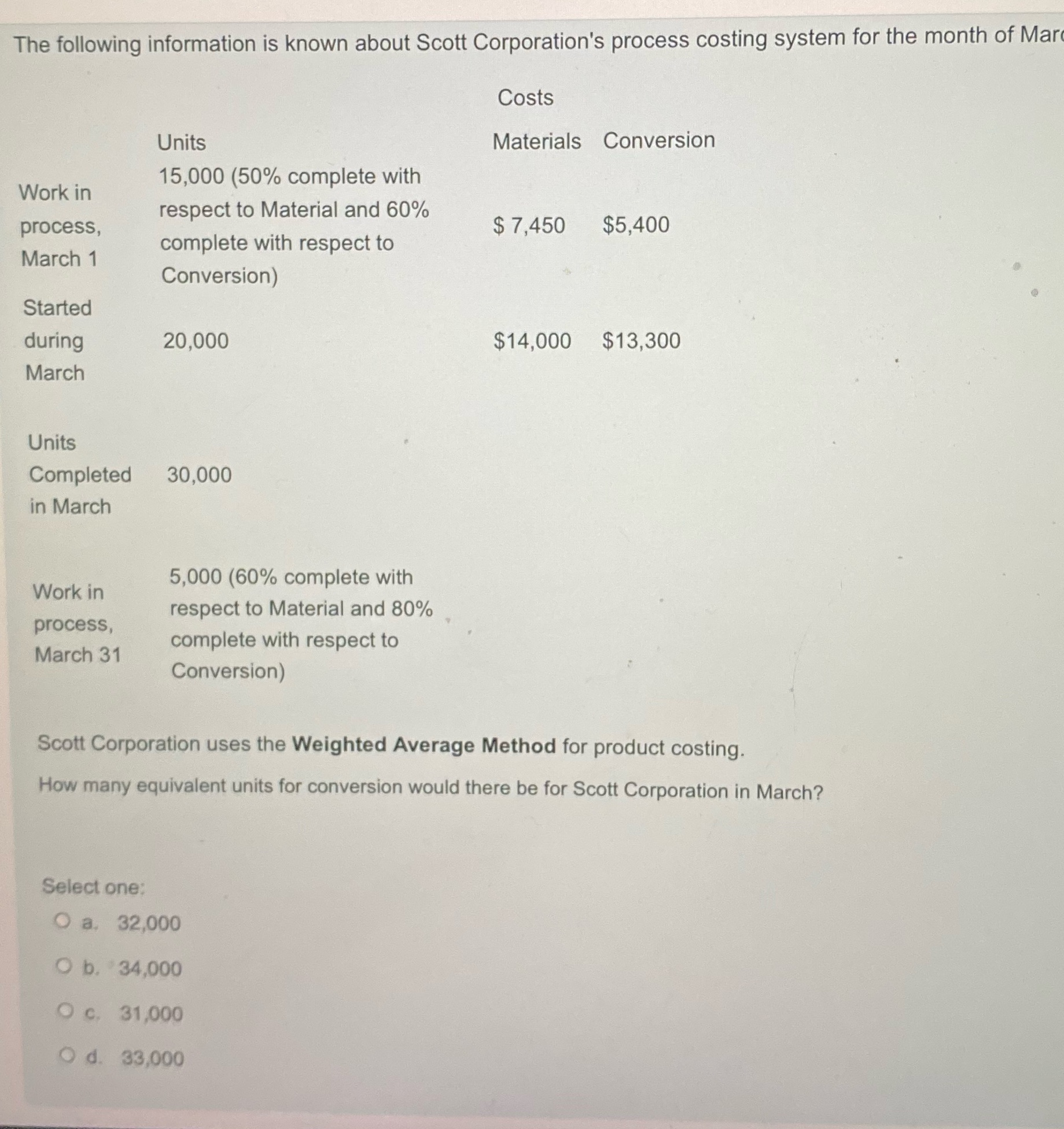 The following information is known about Scott