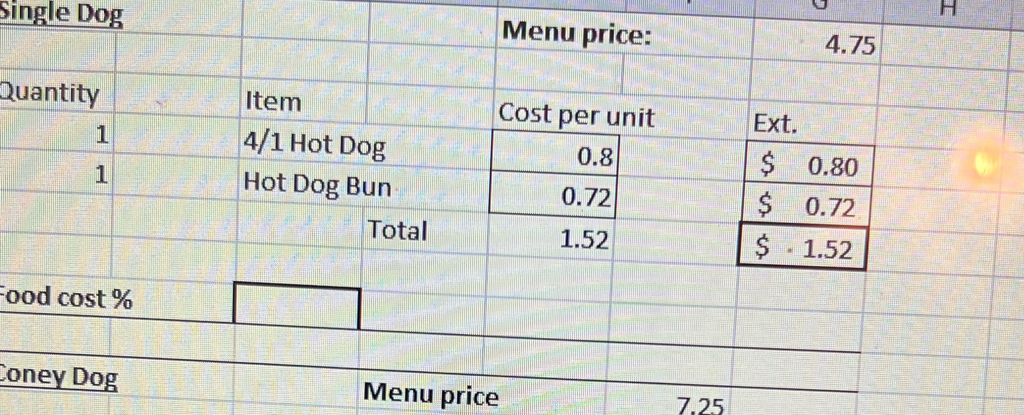 What is the food cost percentage Single Dog Menu