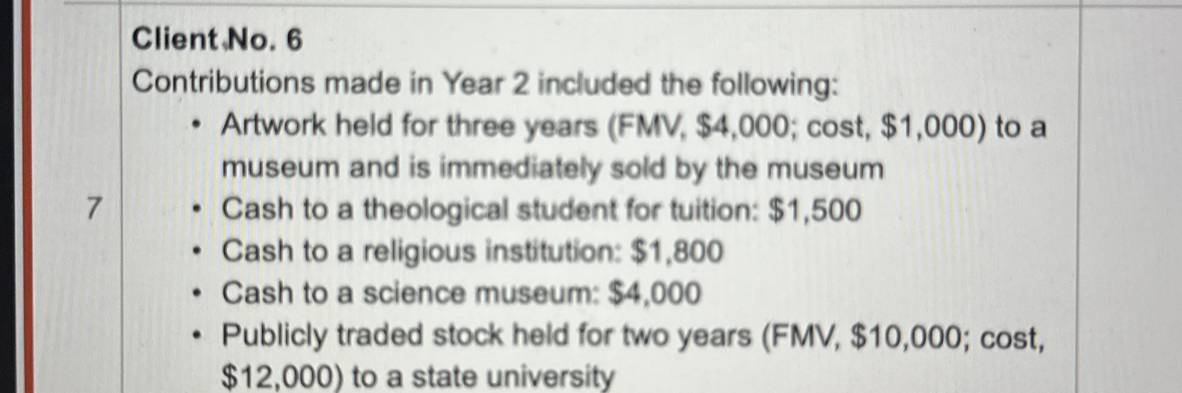 Client No . 6 Contributions made in Year 2