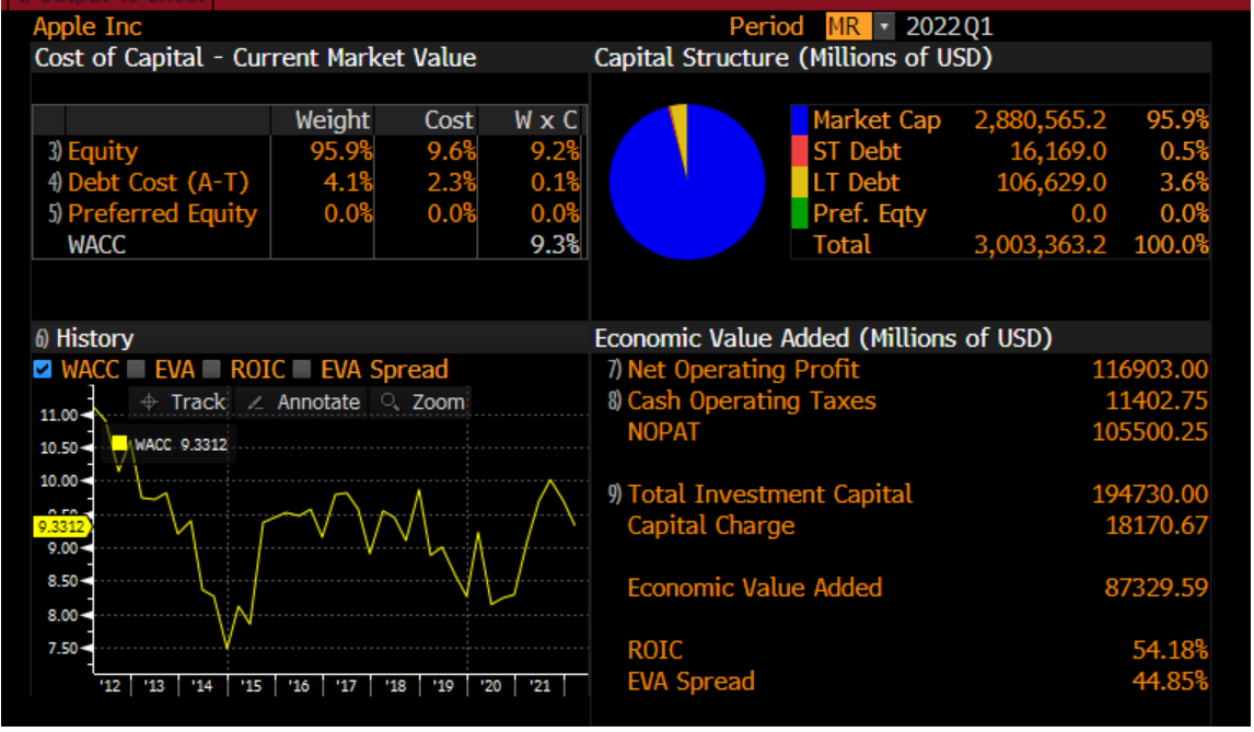 After graduating with a degree in finance, you