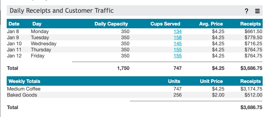 Income Statement for January, Month to Date