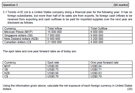 Question 3 [25 marks] 3.1 Torinto AXE Ltd is a